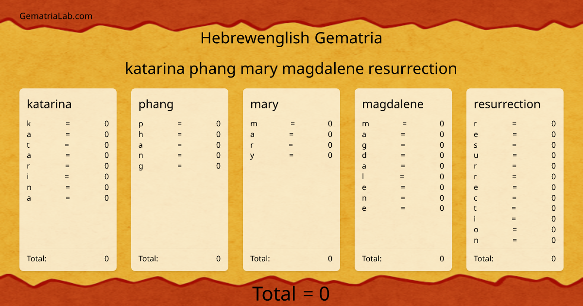 katarina phang mary magdalene resurrection in hebrewenglish Gematria